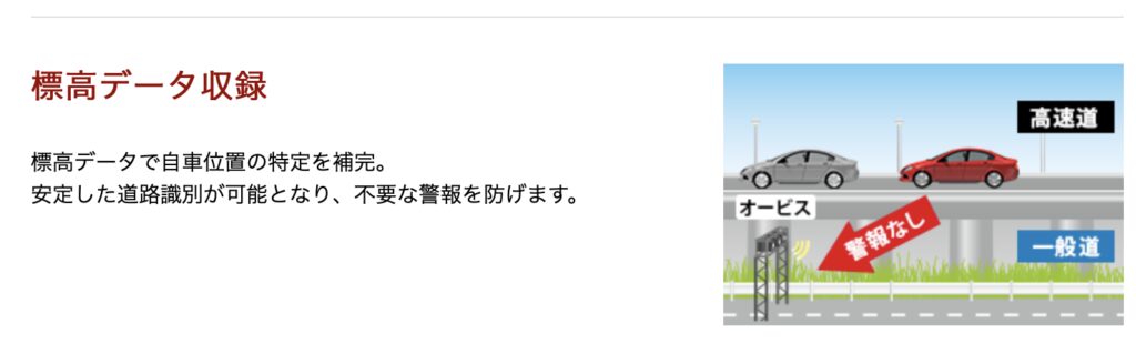 標高データー