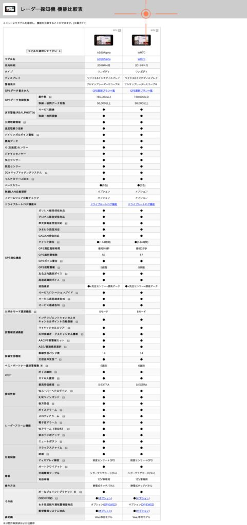 W70とA350α比較表